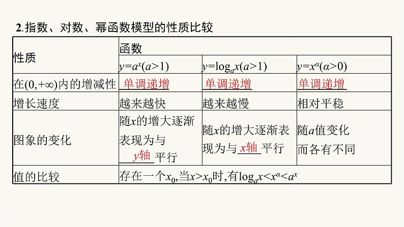 新教材高考数学一轮复习第2章2.9建模_函数模型及其应用课件第6页