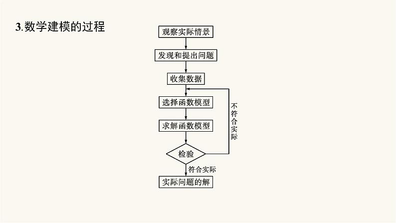 新教材高考数学一轮复习第2章2.9建模_函数模型及其应用课件第7页