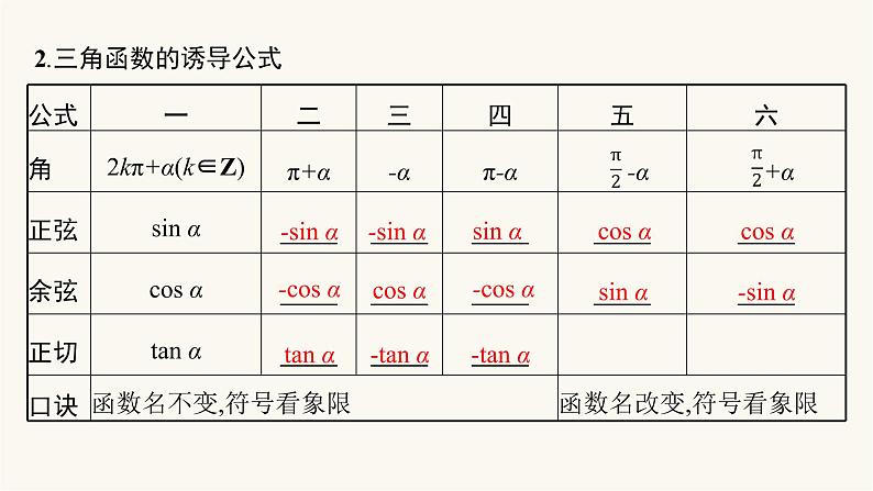 新教材高考数学一轮复习第4章4.2同角三角函数的基本关系及诱导公式课件05