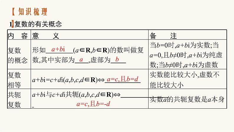 新教材高考数学一轮复习第5章5.4复数课件04