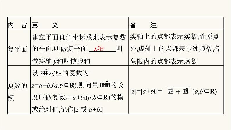 新教材高考数学一轮复习第5章5.4复数课件05