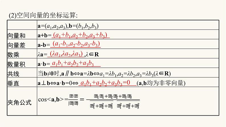 新教材高考数学一轮复习第7章7.5空间向量及其运算课件06
