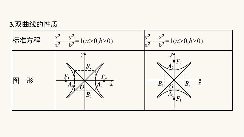 新教材高考数学一轮复习第8章8.6双曲线课件第6页