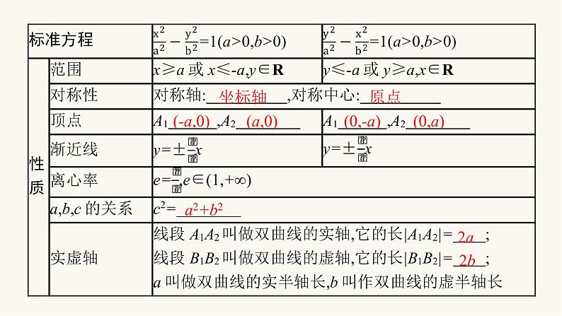 新教材高考数学一轮复习第8章8.6双曲线课件第7页