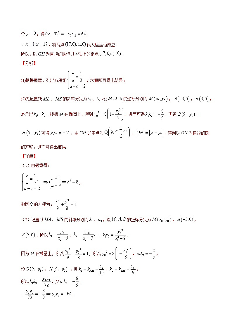 新高考数学二轮专题《圆锥曲线》第20讲 圆过定点问题（解析版）第2页