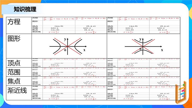 3.2.2《双曲线的简单几何性质（二）》课件+教案06