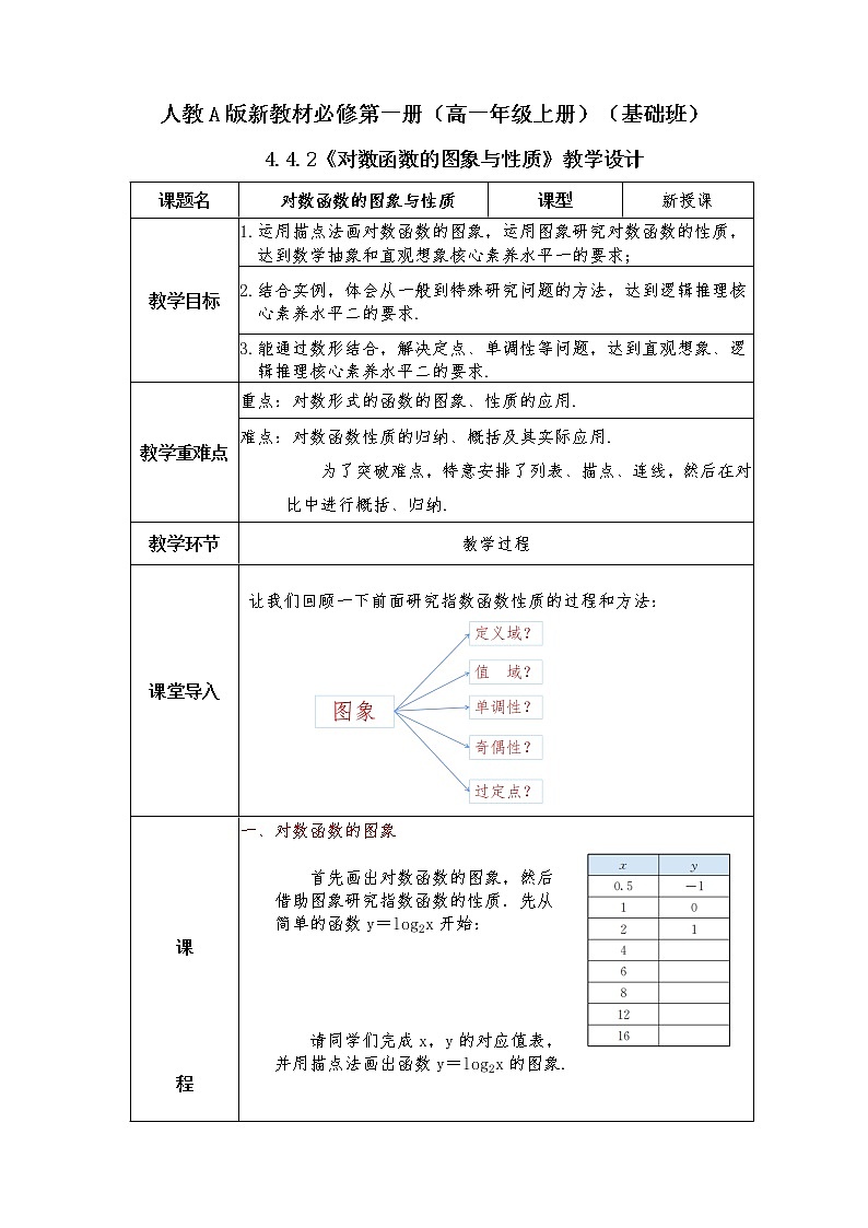第4章+4.2对数函数基础班课件+教案01