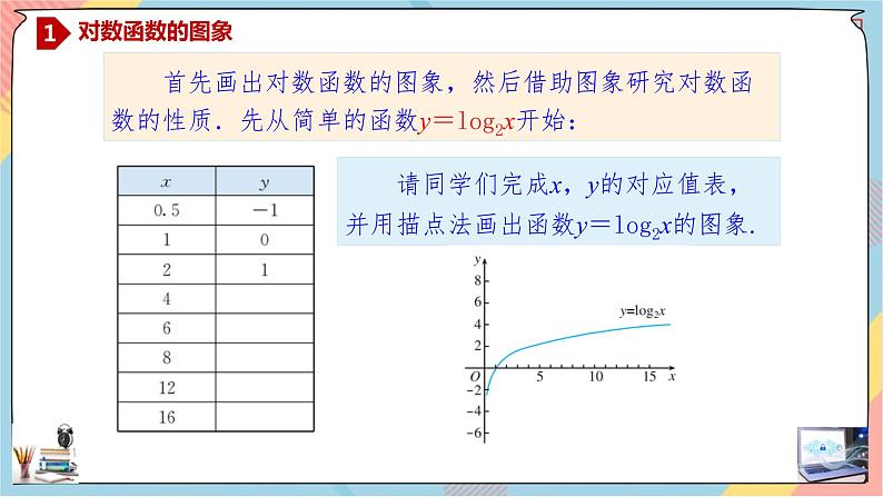 第4章+4.2对数函数基础班课件+教案04