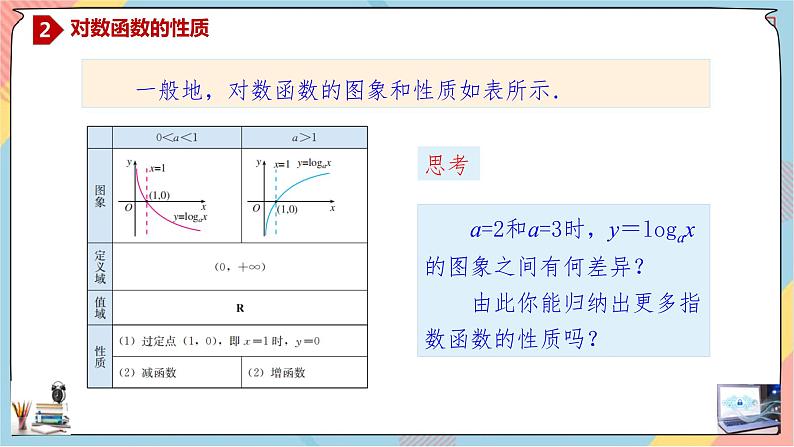 第4章+4.2对数函数基础班课件+教案07