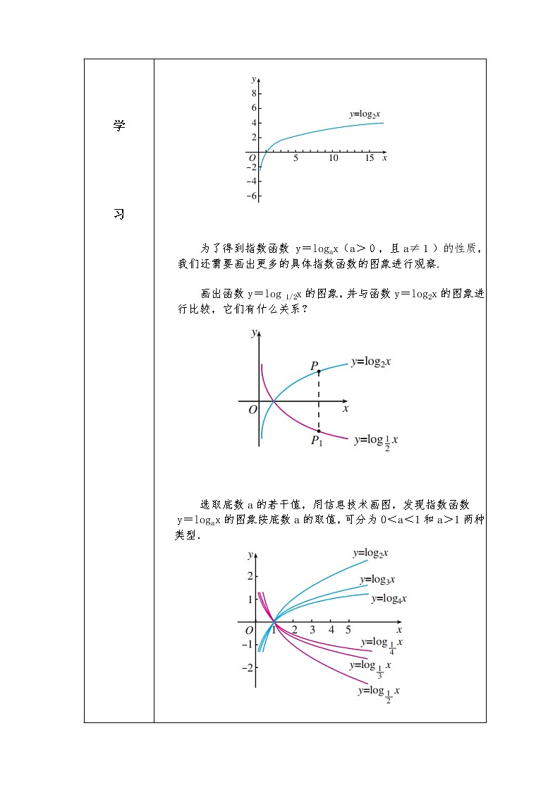第4章+4.2对数函数提高班课件+教案02