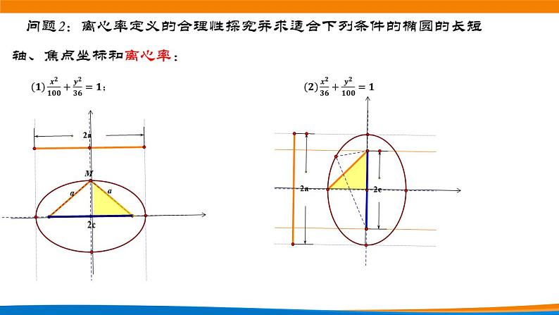 3.1.2椭圆的简几何性质（第一课时）第7页