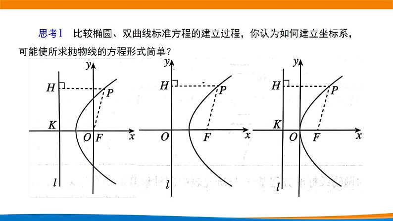 3.3.1抛物线及其标准方程（第一课时）第6页