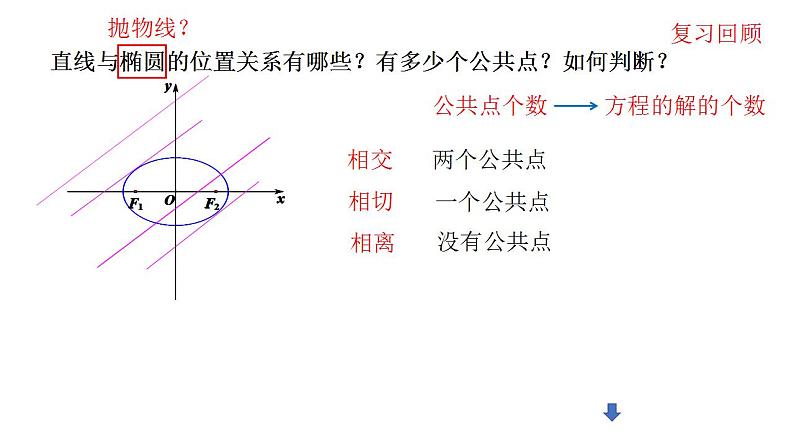 高中数学必修第一册 3.3.2抛物线的简单几何性质（第二课时） PPT课件+教案02