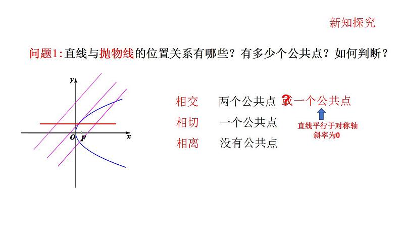 高中数学必修第一册 3.3.2抛物线的简单几何性质（第二课时） PPT课件+教案03