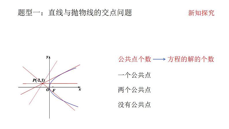高中数学必修第一册 3.3.2抛物线的简单几何性质（第二课时） PPT课件+教案04