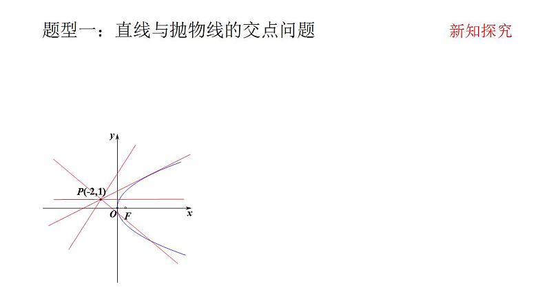 高中数学必修第一册 3.3.2抛物线的简单几何性质（第二课时） PPT课件+教案05