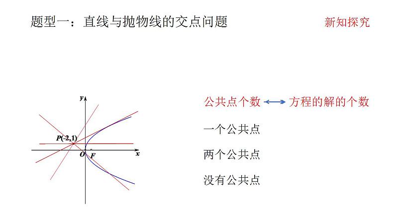 高中数学必修第一册 3.3.2抛物线的简单几何性质（第二课时） PPT课件+教案07