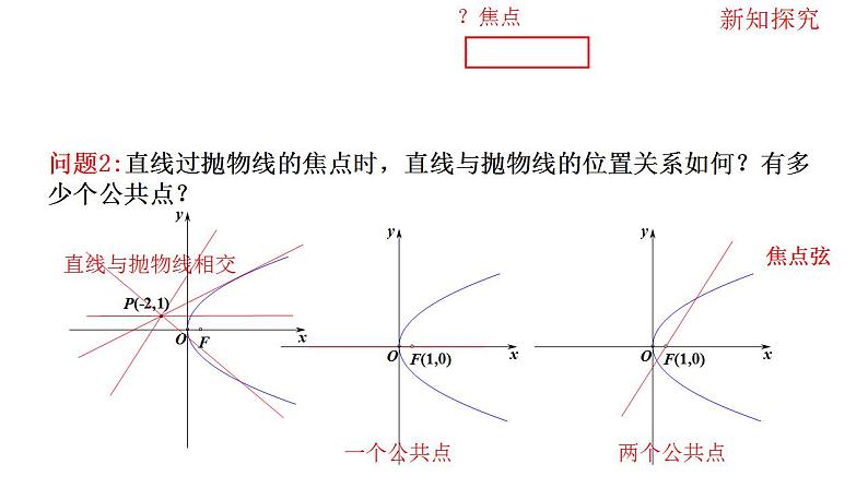 高中数学必修第一册 3.3.2抛物线的简单几何性质（第二课时） PPT课件+教案08