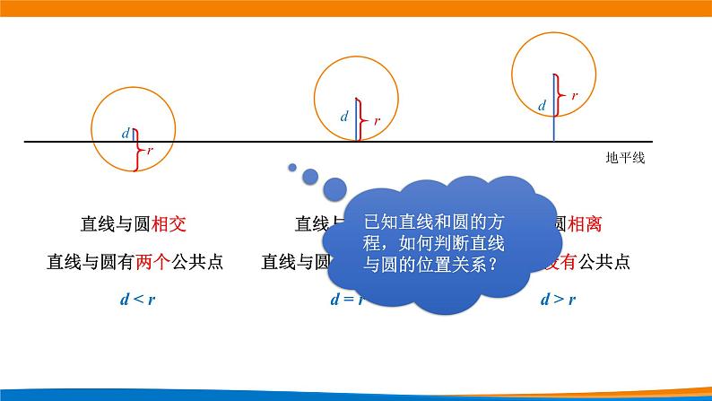 高中数学必修第一册 2.5.1直线与圆的位置关系（第一课时） PPT课件+教案04