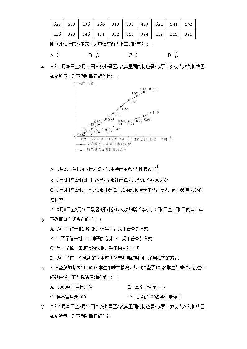 6.1获取数据的途径  北师大版（2019）高中数学必修第一册同步练习（含答案解析）02