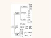 苏教版（2019）高中数学必修第一册第1章集合章末综合提升课件