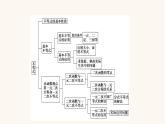 苏教版（2019）高中数学必修第一册第3章不等式章末综合提升课件