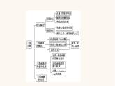 苏教版（2019）高中数学必修第一册第7章三角函数章末综合提升课件