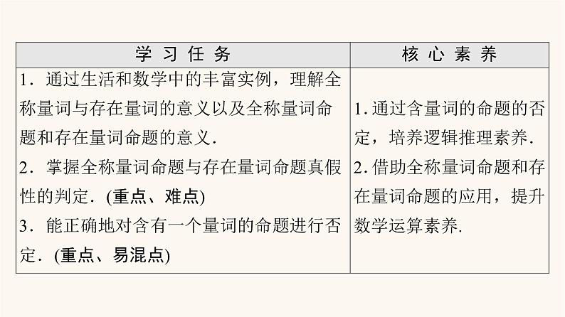 苏教版（2019）高中数学必修第一册第2章常用逻辑用语2.3全称量词命题与存在量词命题课件第2页