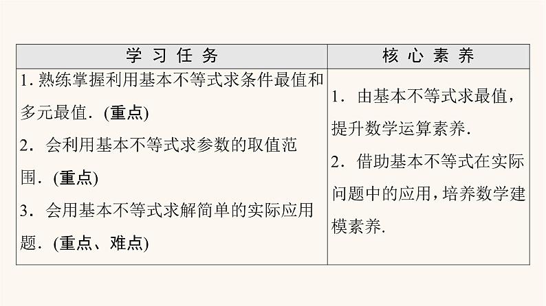 苏教版（2019）高中数学必修第一册第3章不等式3.23.2.2基本不等式的应用课件02