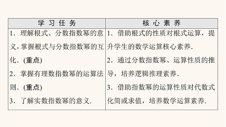 苏教版（2019）高中数学必修第一册第4章指数与对数4.1指数课件02