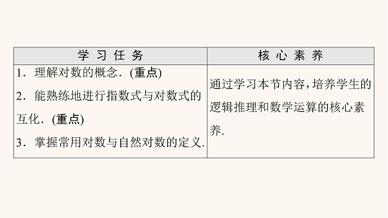 苏教版（2019）高中数学必修第一册第4章指数与对数4.24.2.1对数的概念课件第2页