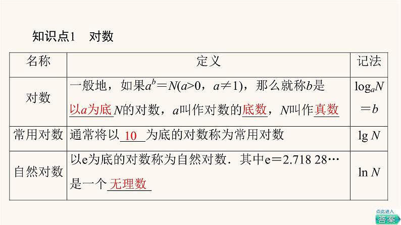 苏教版（2019）高中数学必修第一册第4章指数与对数4.24.2.1对数的概念课件第5页