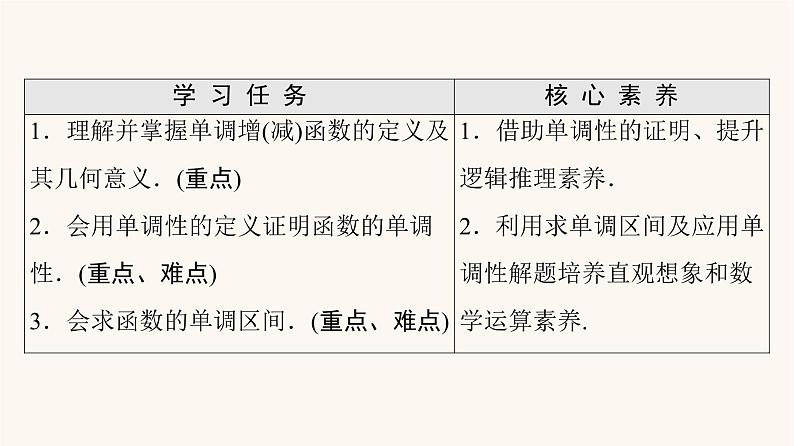 苏教版（2019）高中数学必修第一册第5章函数概念与性质5.3第1课时函数的单调性课件第2页