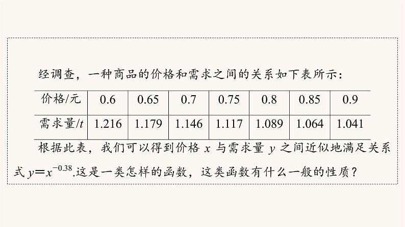 苏教版（2019）高中数学必修第一册第6章幂函数指数函数和对数函数6.1幂函数课件04