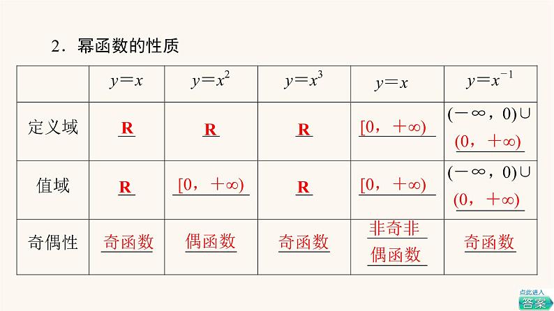 苏教版（2019）高中数学必修第一册第6章幂函数指数函数和对数函数6.1幂函数课件08
