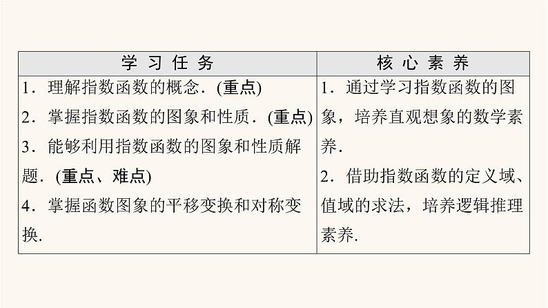 苏教版（2019）高中数学必修第一册第6章幂函数指数函数和对数函数6.2第1课时指数函数的概念图象与性质课件02