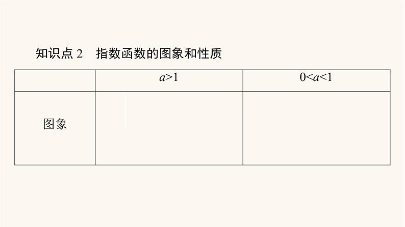 苏教版（2019）高中数学必修第一册第6章幂函数指数函数和对数函数6.2第1课时指数函数的概念图象与性质课件06