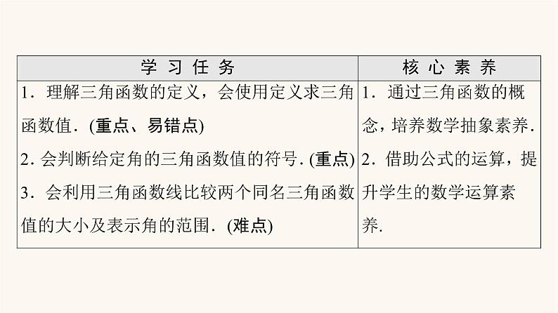 苏教版（2019）高中数学必修第一册第7章三角函数7.2三角函数概念7.2.1任意角的三角函数课件第2页