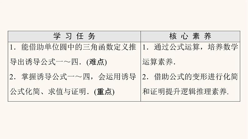 苏教版（2019）高中数学必修第一册第7章三角函数7.2三角函数概念7.2.3第1课时三角函数的诱导公式一～四课件02