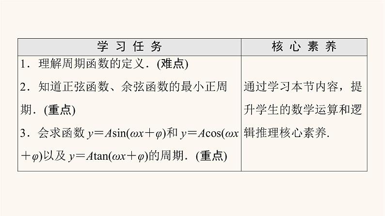 苏教版（2019）高中数学必修第一册第7章三角函数7.3三角函数的图象和性质7.3.1三角函数的周期性课件02