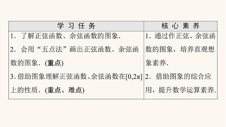 苏教版（2019）高中数学必修第一册第7章三角函数7.3三角函数的图象和性质7.3.2第1课时正弦余弦函数的图象课件02