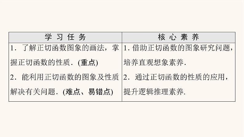 苏教版（2019）高中数学必修第一册第7章三角函数7.3三角函数的图象和性质7.3.2第3课时正切函数的图象与性质课件02