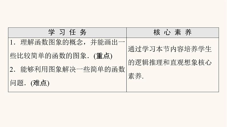 苏教版（2019）高中数学必修第一册第5章函数概念与性质5.1第2课时函数的图象课件02