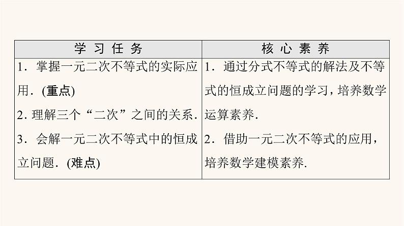 苏教版（2019）高中数学必修第一册第3章不等式3.33.3.2第2课时一元二次不等式的应用课件第2页
