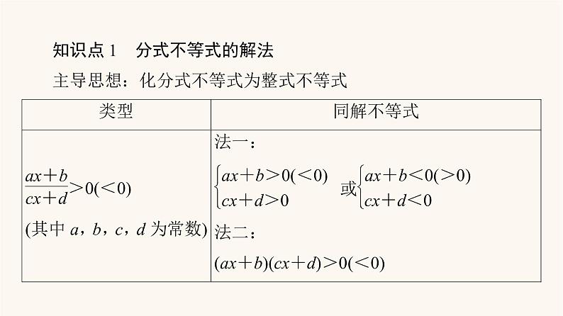 苏教版（2019）高中数学必修第一册第3章不等式3.33.3.2第2课时一元二次不等式的应用课件第6页