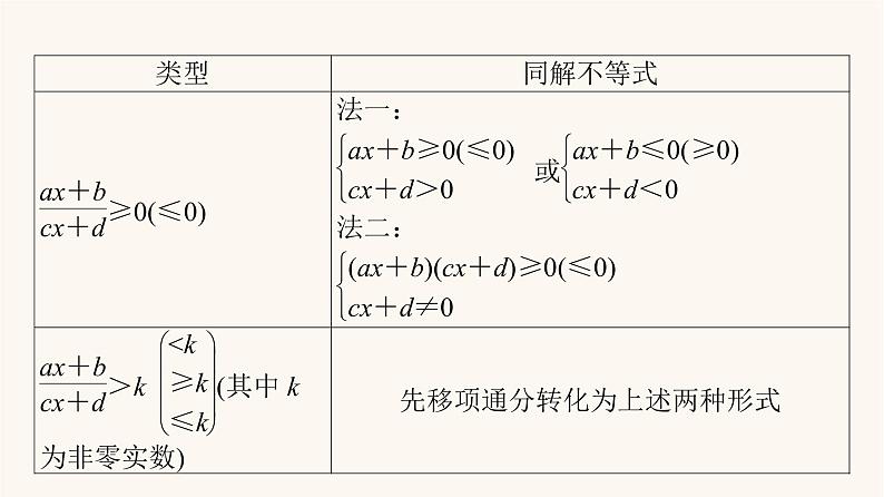 苏教版（2019）高中数学必修第一册第3章不等式3.33.3.2第2课时一元二次不等式的应用课件第7页