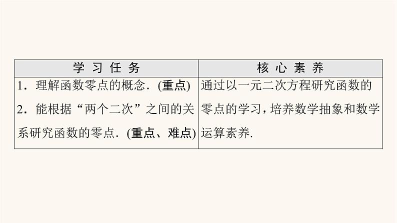 苏教版（2019）高中数学必修第一册第3章不等式3.33.3.1从函数观点看一元二次方程课件02