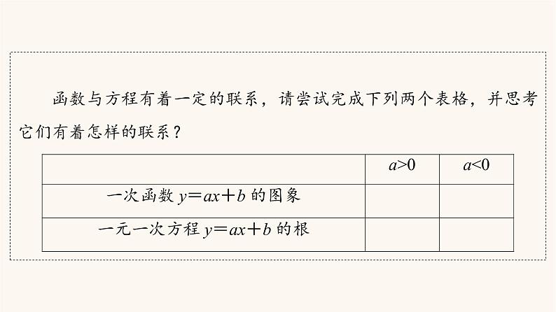 苏教版（2019）高中数学必修第一册第3章不等式3.33.3.1从函数观点看一元二次方程课件04