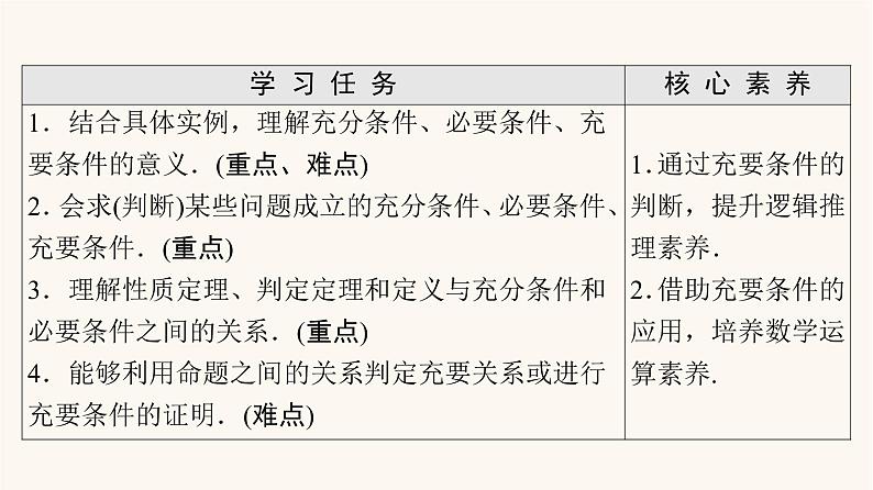 苏教版（2019）高中数学必修第一册第2章常用逻辑用语2.2充分条件必要条件充要条件课件02