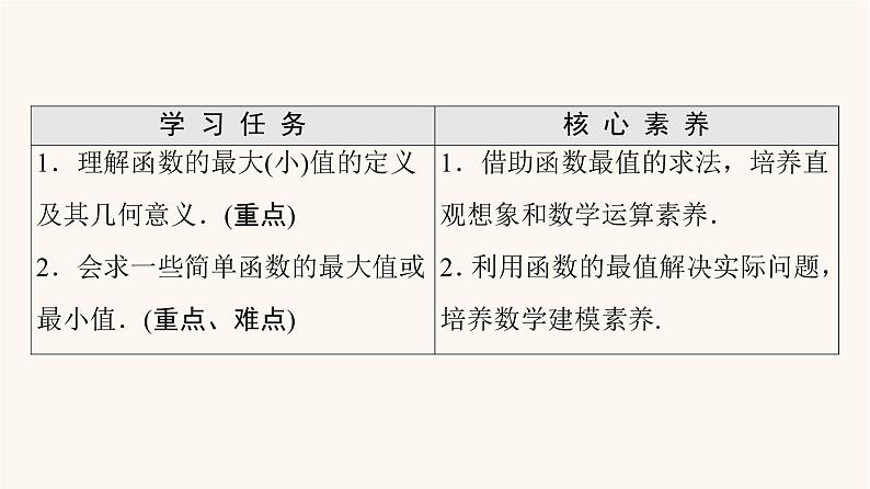 苏教版（2019）高中数学必修第一册第5章函数概念与性质5.3第2课时函数的最大值最小值课件02
